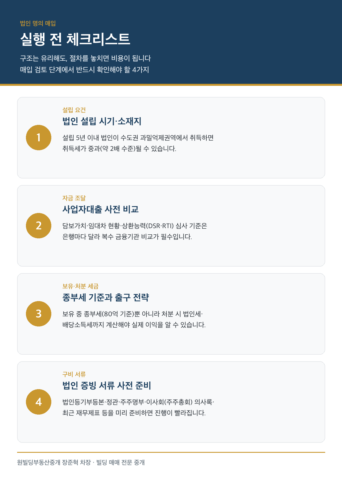 법인 명의 매입 실행 전 체크리스트: 설립 요건, 사업자대출 비교, 종부세·출구 전략, 증빙 서류 준비 4가지 항목 (출처: 원빌딩부동산중개)